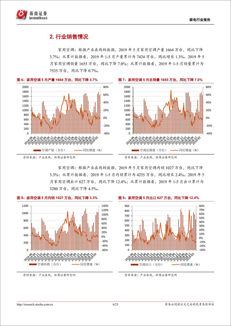 《家电行业5月数据报告：5月冰洗内销增速转正，景气度有所回升-20190630-浙商证券-23页》 - 第7页预览图