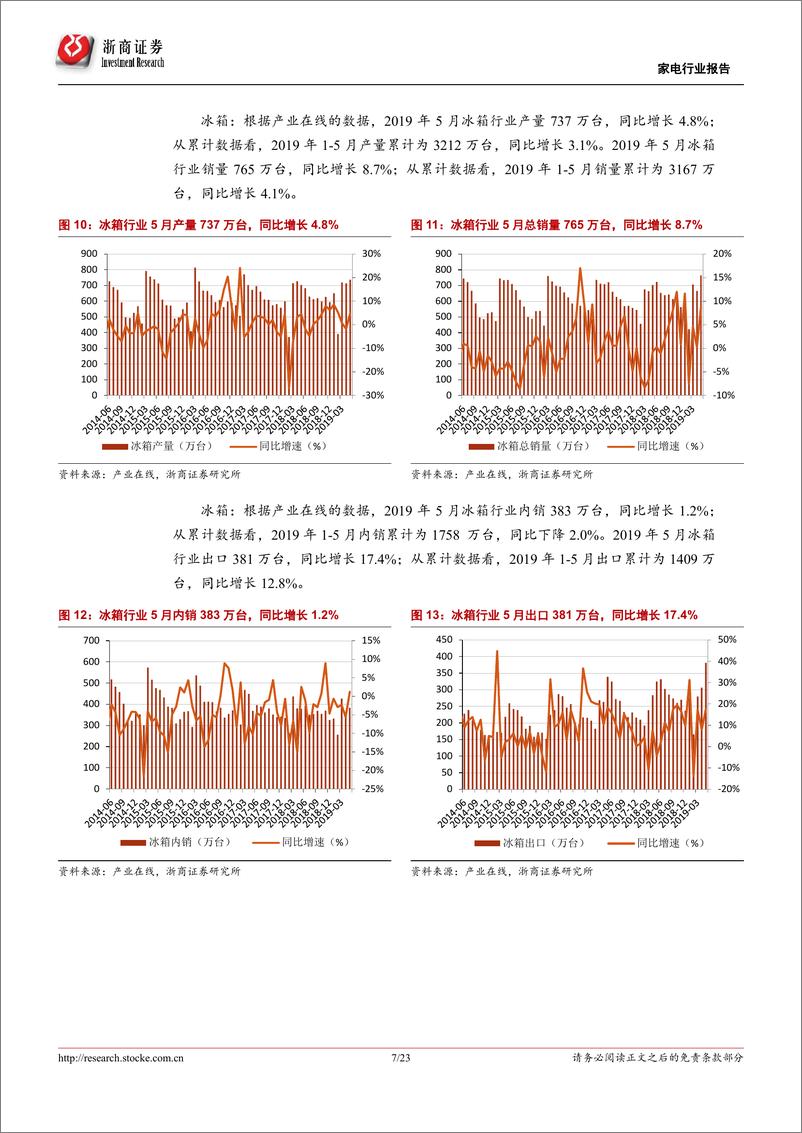 《家电行业5月数据报告：5月冰洗内销增速转正，景气度有所回升-20190630-浙商证券-23页》 - 第8页预览图