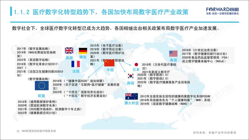 《2023-2027全球数字医疗产业经济发展蓝皮书》 - 第6页预览图