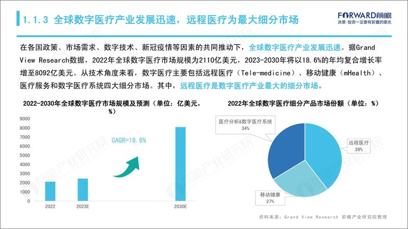 《2023-2027全球数字医疗产业经济发展蓝皮书》 - 第7页预览图