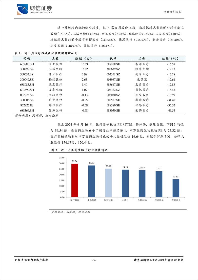 《医疗器械行业月度点评：集采提质扩面，关注创新%2b出海主线-240617-财信证券-12页》 - 第5页预览图