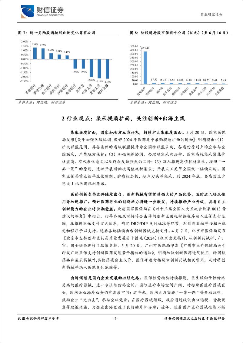 《医疗器械行业月度点评：集采提质扩面，关注创新%2b出海主线-240617-财信证券-12页》 - 第7页预览图