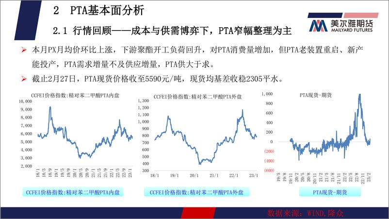 《聚酯月报：PTA，验证终端需求修复，PTA整理为主；MEG，成本支撑下，MEG短期偏强-20230228-美尔雅期货-23页》 - 第8页预览图