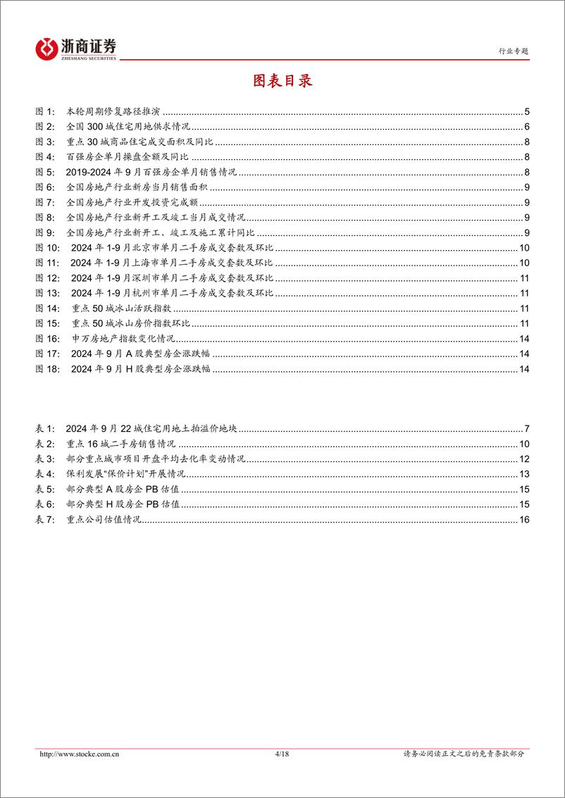 《房地产行业月度分析报告：9月末活跃指数翘尾，房企打响“保价”第一枪-241018-浙商证券-18页》 - 第4页预览图