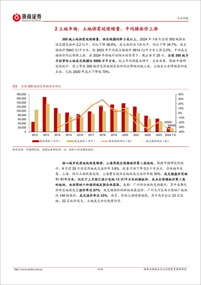 《房地产行业月度分析报告：9月末活跃指数翘尾，房企打响“保价”第一枪-241018-浙商证券-18页》 - 第6页预览图