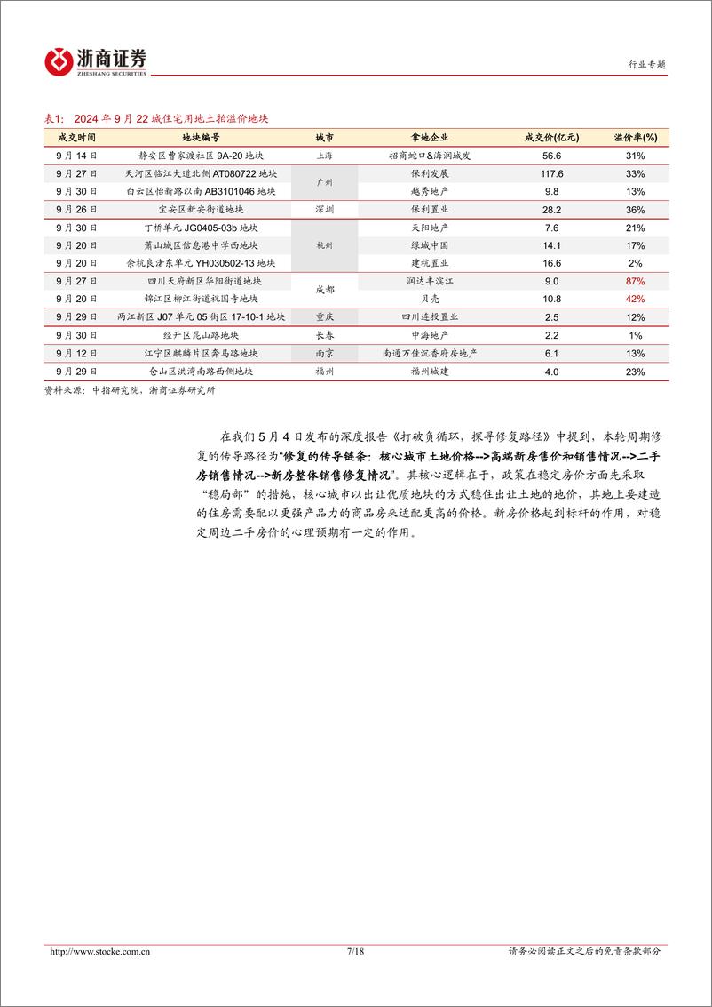 《房地产行业月度分析报告：9月末活跃指数翘尾，房企打响“保价”第一枪-241018-浙商证券-18页》 - 第7页预览图