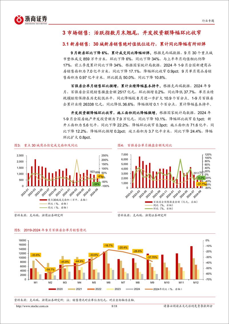 《房地产行业月度分析报告：9月末活跃指数翘尾，房企打响“保价”第一枪-241018-浙商证券-18页》 - 第8页预览图