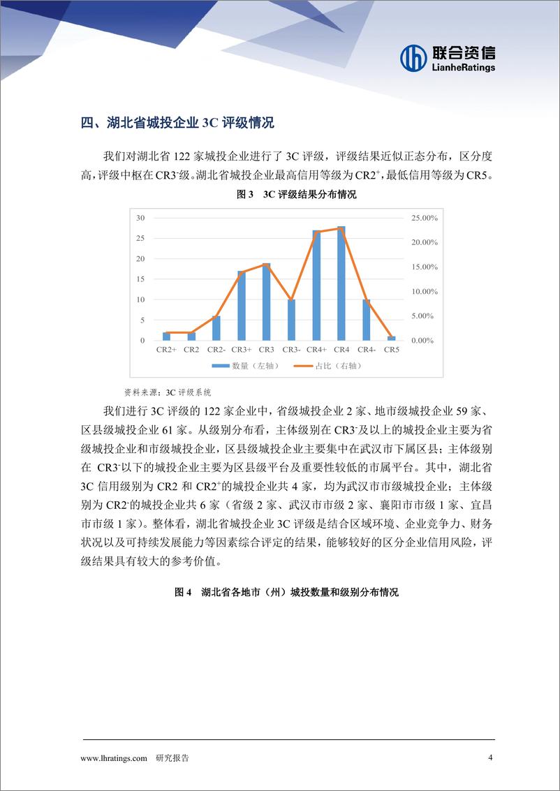 《湖北省城投企业3C研究》 - 第4页预览图