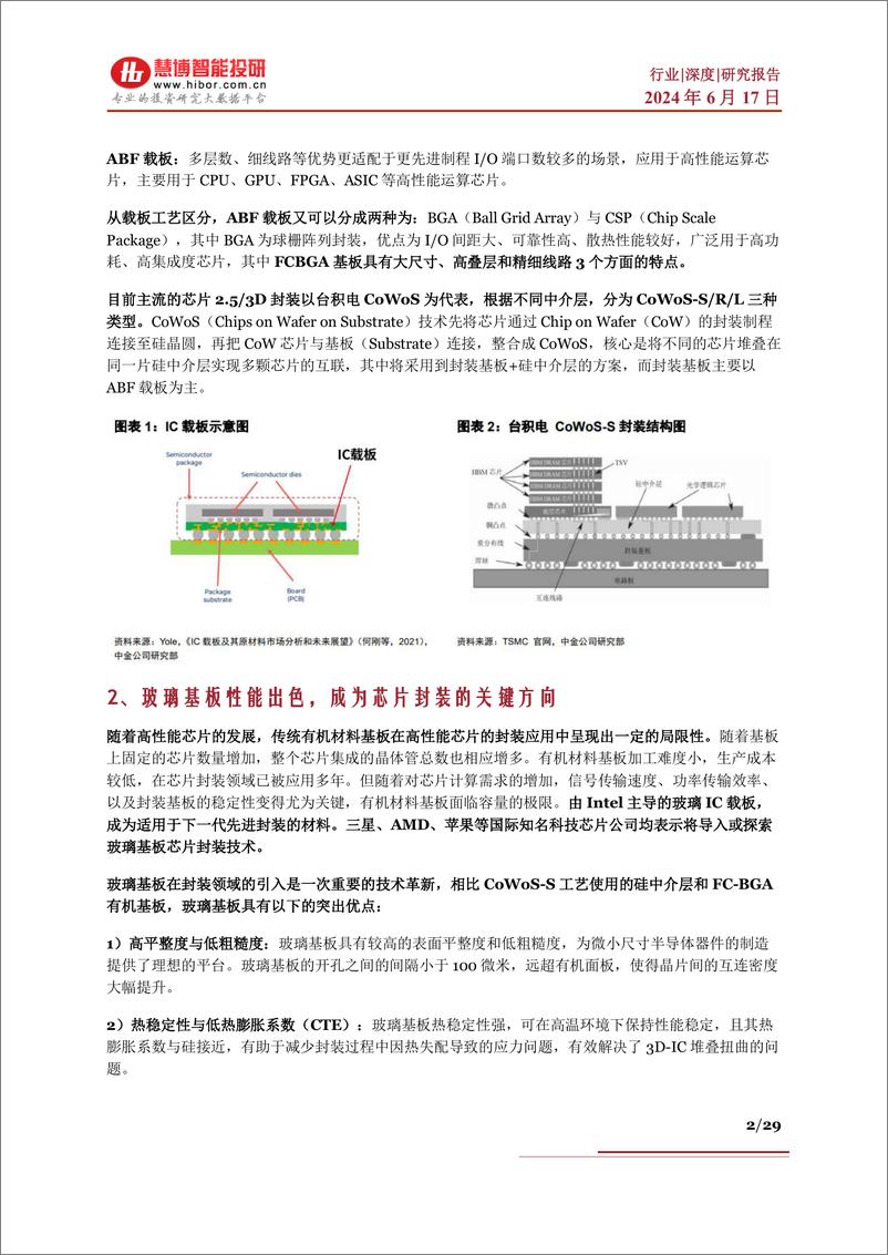 《慧博智能投研-玻璃基板行业深度-核心技术、行业现状、产业链及相关公司深度梳理》 - 第2页预览图