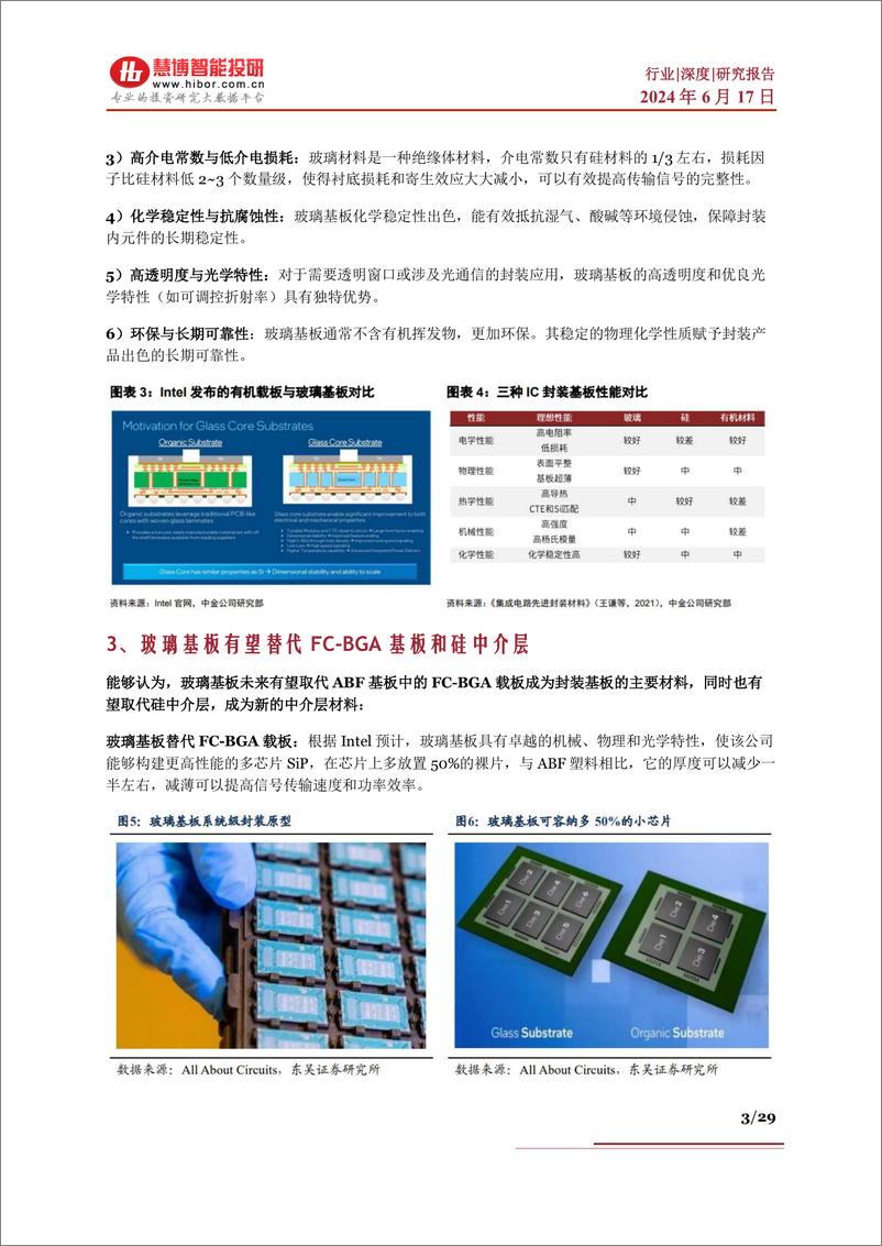 《慧博智能投研-玻璃基板行业深度-核心技术、行业现状、产业链及相关公司深度梳理》 - 第3页预览图