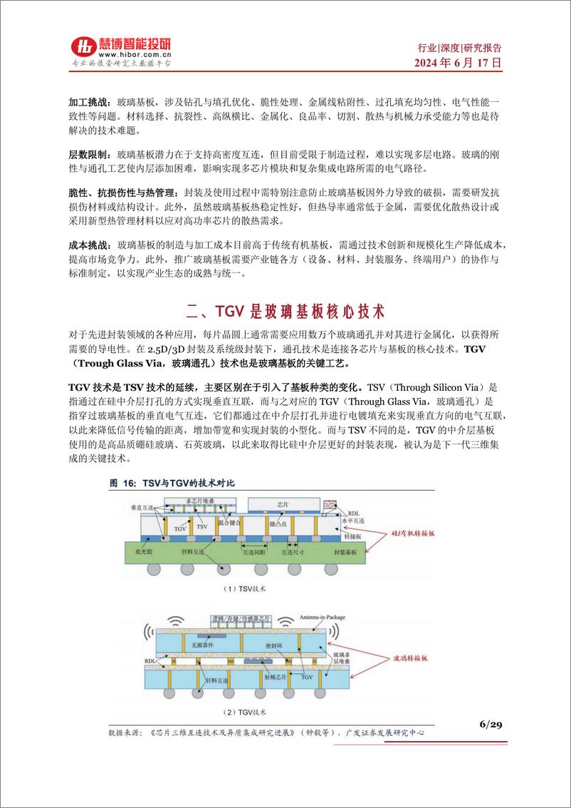 《慧博智能投研-玻璃基板行业深度-核心技术、行业现状、产业链及相关公司深度梳理》 - 第6页预览图