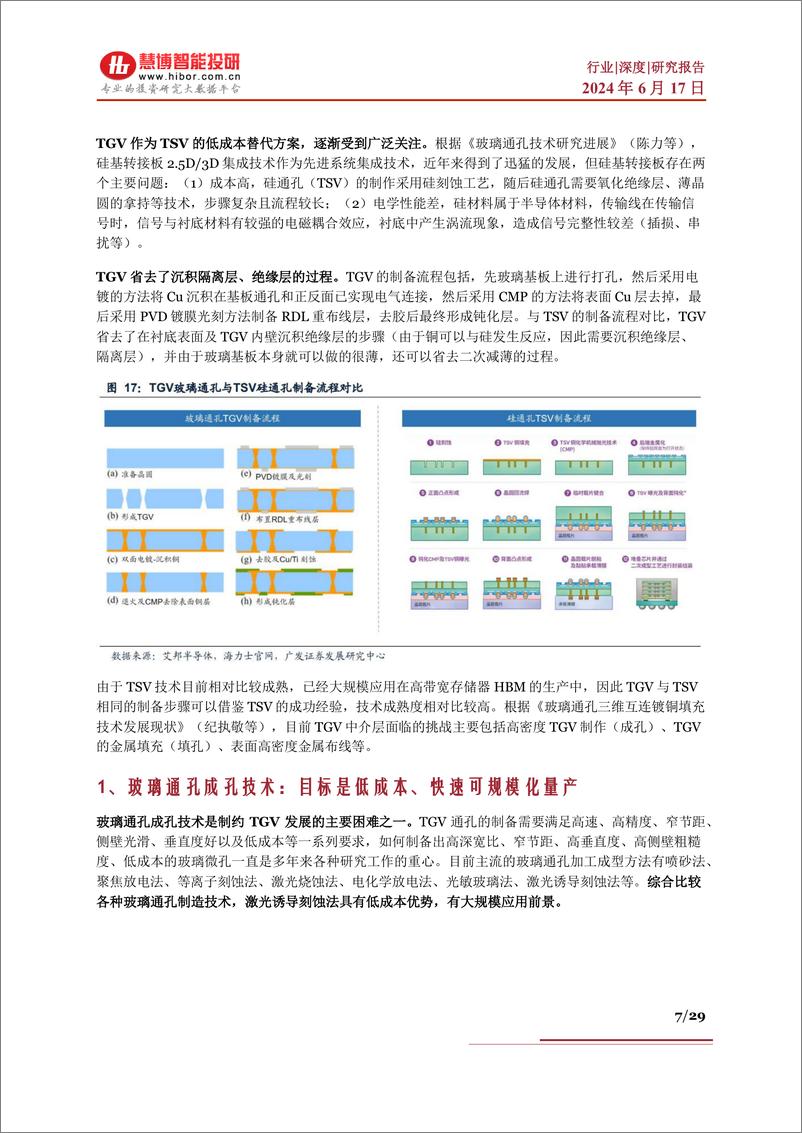 《慧博智能投研-玻璃基板行业深度-核心技术、行业现状、产业链及相关公司深度梳理》 - 第7页预览图