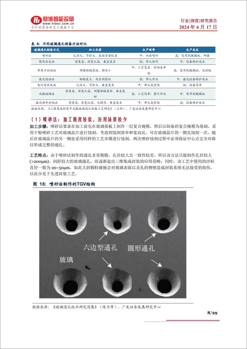 《慧博智能投研-玻璃基板行业深度-核心技术、行业现状、产业链及相关公司深度梳理》 - 第8页预览图