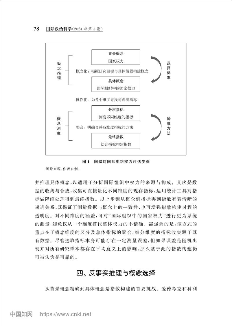 《国际组织中的国家权力——概念与测度》 - 第7页预览图