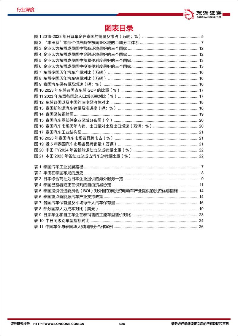 《东海证券-汽车行业深度报告_汽车出海系列-一-_梦启暹罗_观中国整车厂如何越日系之界_塑电动未来-上》 - 第3页预览图