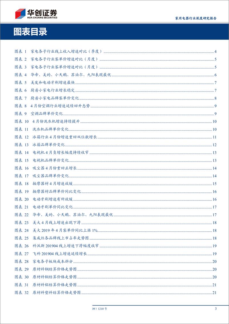 《家用电器行业电商渠道2019年4月数据分析及总结：回暖趋势延续，空调线上高速增长-20190515-华创证券-23页》 - 第4页预览图