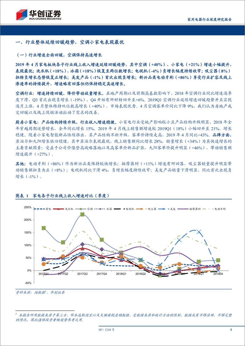 《家用电器行业电商渠道2019年4月数据分析及总结：回暖趋势延续，空调线上高速增长-20190515-华创证券-23页》 - 第5页预览图