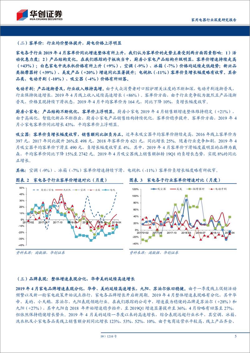 《家用电器行业电商渠道2019年4月数据分析及总结：回暖趋势延续，空调线上高速增长-20190515-华创证券-23页》 - 第6页预览图