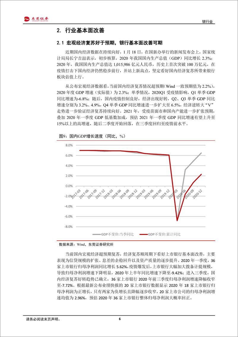 《银行业：经济复苏顺周期下，业绩与估值齐飞-20210226-东莞证券-16页》 - 第6页预览图