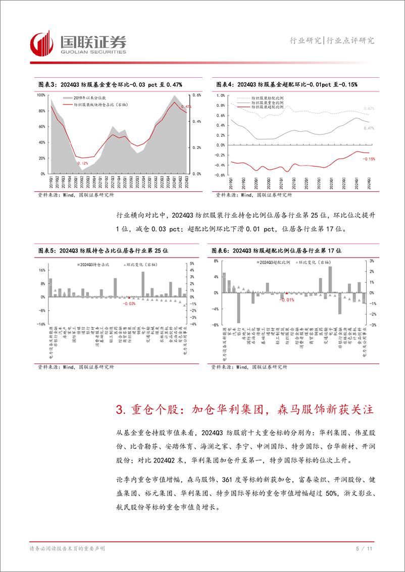 《2024Q3纺织服饰行业板块基金持仓点评：重仓环比微降，运动品牌获机构增持-241029-国联证券-12页》 - 第6页预览图