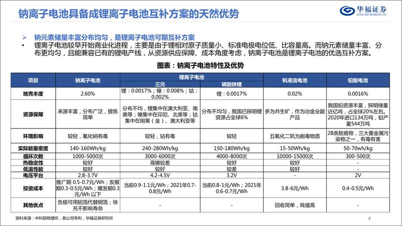 《钠离子电池行业深度研究报告：钠电量产元年来临，重视“变革”与“切换”-20221124-华福证券-37页》 - 第5页预览图