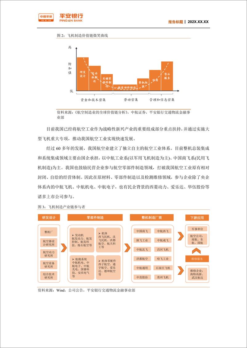 《交通物流行业：飞机制造产业链，市场空间正逐渐打开-20220328-平安银行-26页》 - 第7页预览图