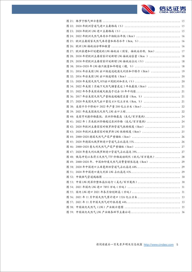 《能源行业深度报告：俄乌冲突对天然气行业的影响-20220628-信达证券-44页》 - 第6页预览图