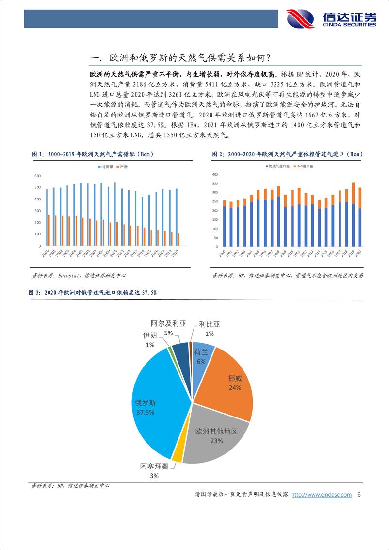 《能源行业深度报告：俄乌冲突对天然气行业的影响-20220628-信达证券-44页》 - 第7页预览图