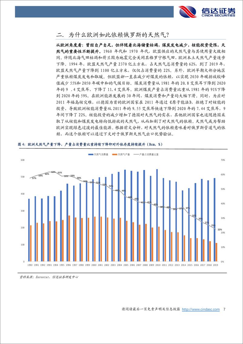 《能源行业深度报告：俄乌冲突对天然气行业的影响-20220628-信达证券-44页》 - 第8页预览图