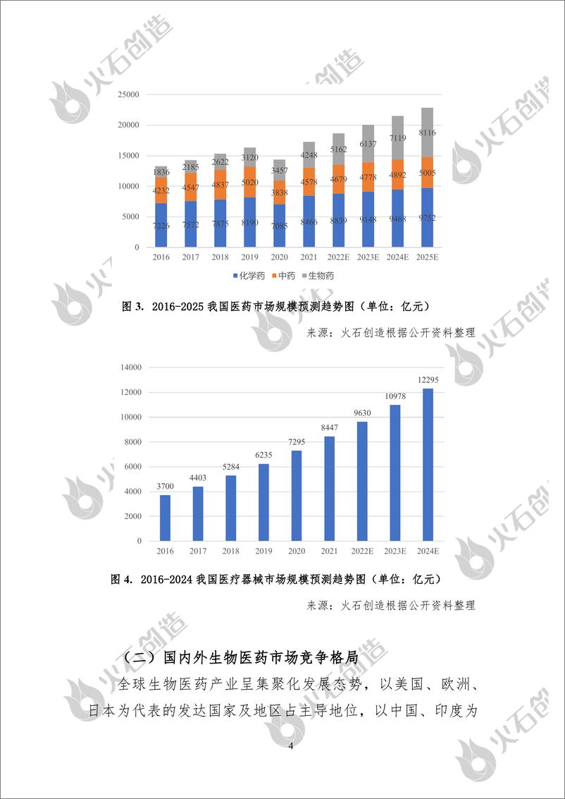 《新趋势下重庆生物医药产业创新发展研究-32页》 - 第4页预览图