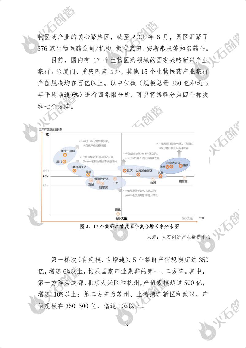 《新趋势下重庆生物医药产业创新发展研究-32页》 - 第6页预览图