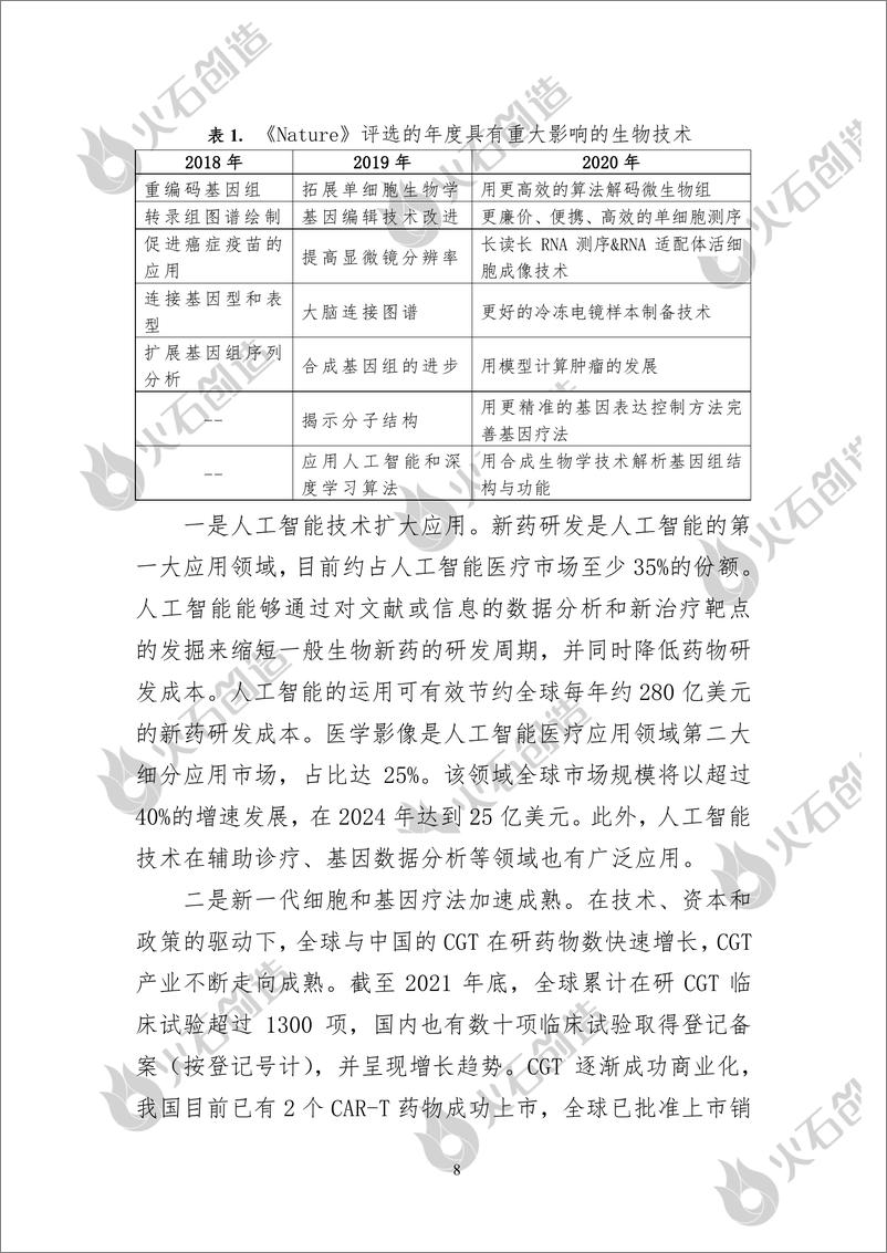 《新趋势下重庆生物医药产业创新发展研究-32页》 - 第8页预览图