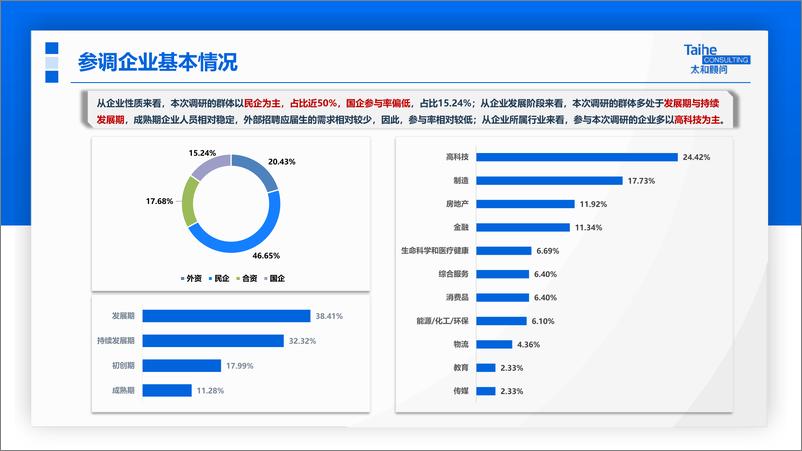 《2023年应届生专项调研报告》 - 第5页预览图