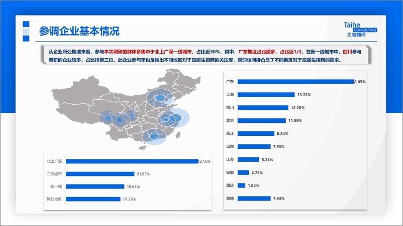 《2023年应届生专项调研报告》 - 第6页预览图