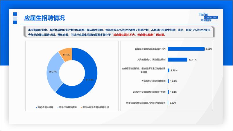 《2023年应届生专项调研报告》 - 第8页预览图