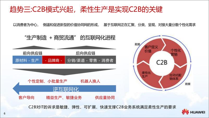 《华为制造业智能制造解决方案》 - 第6页预览图