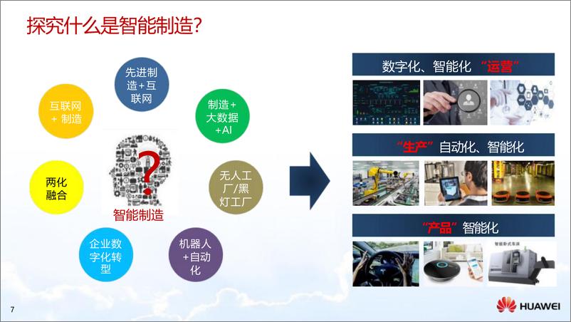 《华为制造业智能制造解决方案》 - 第7页预览图