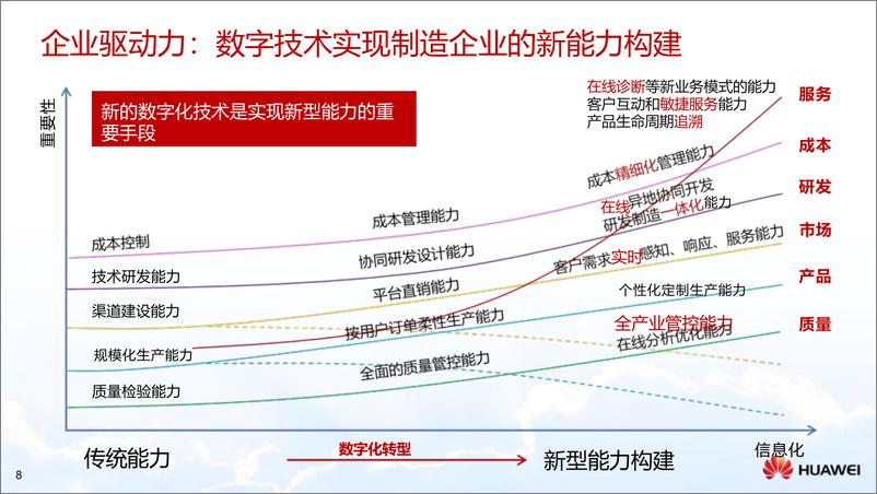 《华为制造业智能制造解决方案》 - 第8页预览图