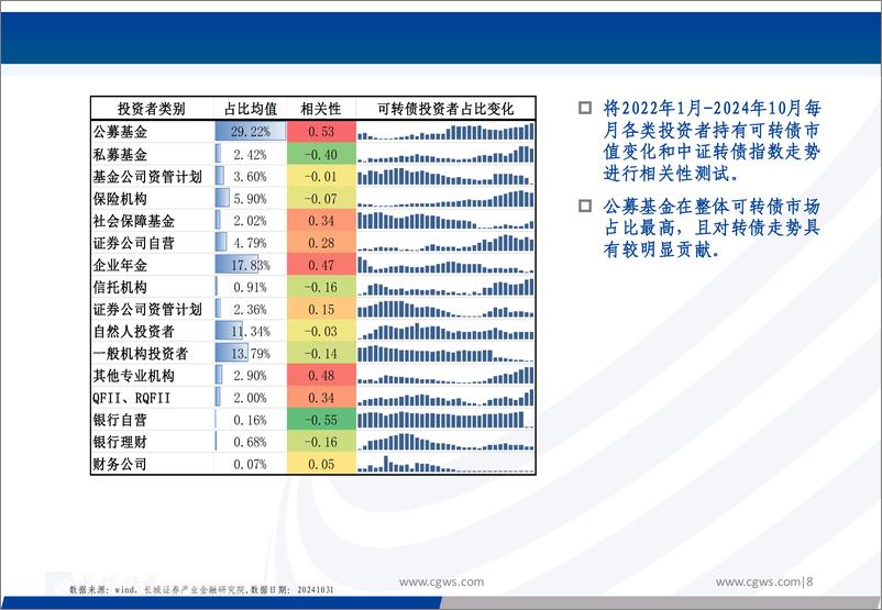 《类可转债基金梳理配置报告：类可转债基金梳理报告-241218-长城证券-48页》 - 第8页预览图