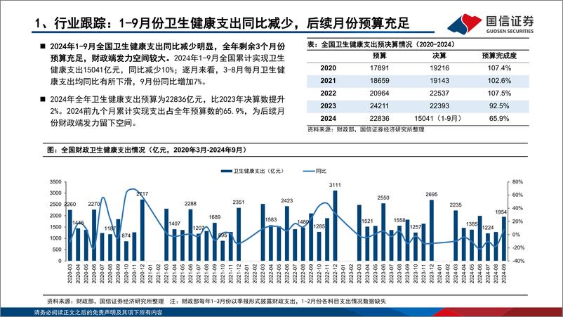 《医疗器械行业2024年三季报总结：三季度行业持续承压，板块结构性机会渐显-241105-国信证券-32页》 - 第4页预览图