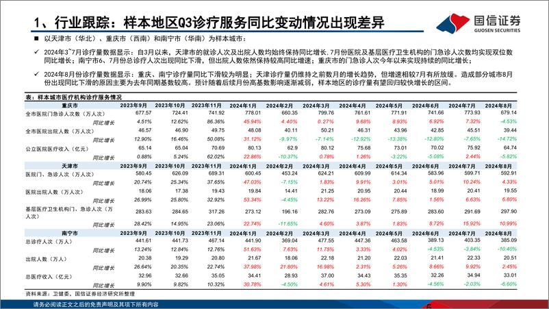 《医疗器械行业2024年三季报总结：三季度行业持续承压，板块结构性机会渐显-241105-国信证券-32页》 - 第5页预览图