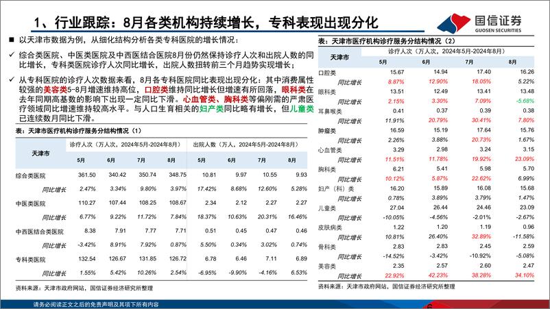 《医疗器械行业2024年三季报总结：三季度行业持续承压，板块结构性机会渐显-241105-国信证券-32页》 - 第6页预览图