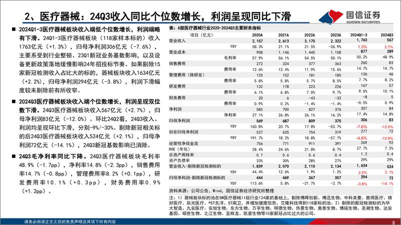 《医疗器械行业2024年三季报总结：三季度行业持续承压，板块结构性机会渐显-241105-国信证券-32页》 - 第8页预览图