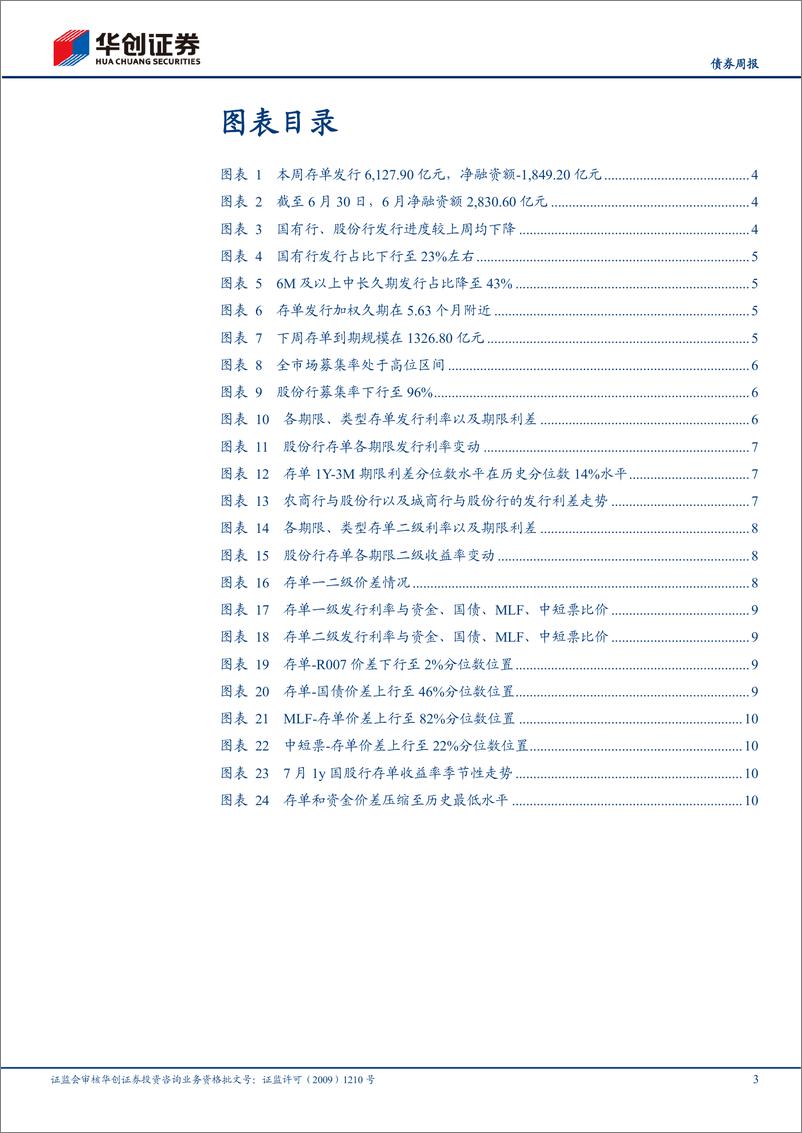 《【债券】存单：或较难重现4月理财驱动行情-240630-华创证券-13页》 - 第3页预览图