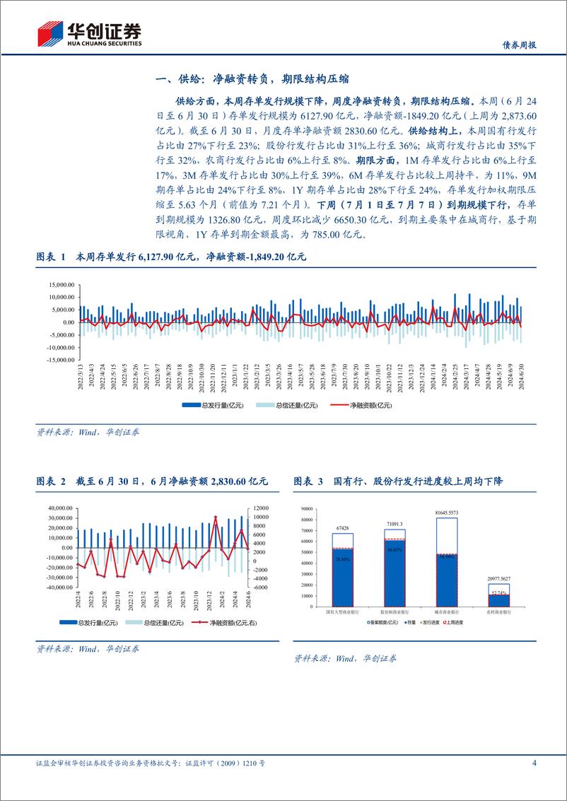 《【债券】存单：或较难重现4月理财驱动行情-240630-华创证券-13页》 - 第4页预览图