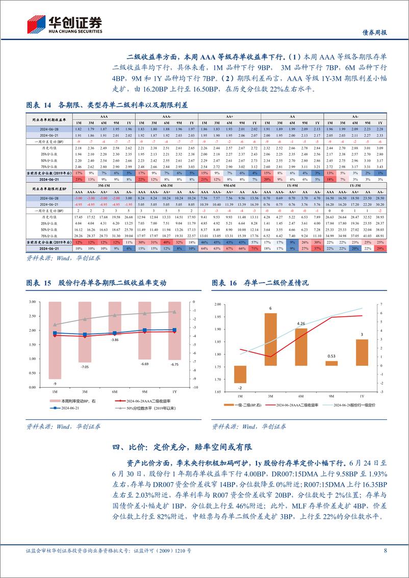 《【债券】存单：或较难重现4月理财驱动行情-240630-华创证券-13页》 - 第8页预览图