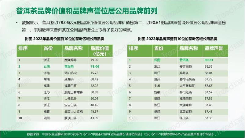 《2023中国普洱茶消费趋势洞察报告-知萌-2023-34页》 - 第8页预览图