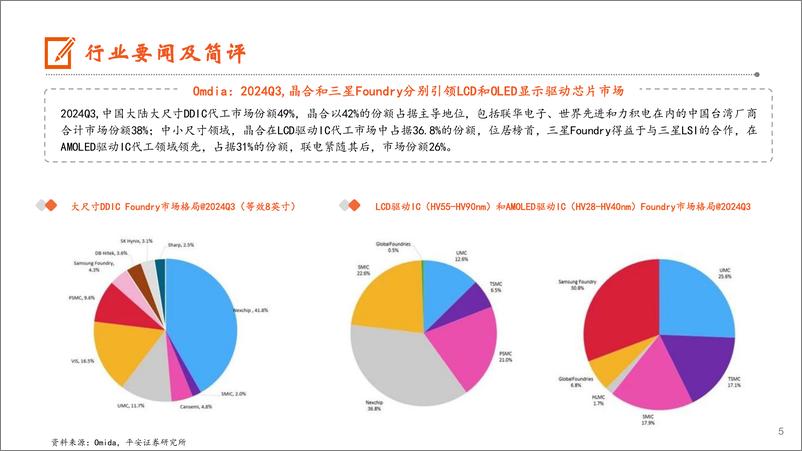 《电子行业：2024年中国智能手机市场有望年增，HBM5＋20hi将采用Hybrid＋Bonding技术-241104-平安证券-12页》 - 第5页预览图