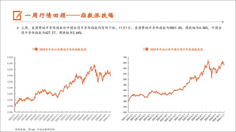 《电子行业：2024年中国智能手机市场有望年增，HBM5＋20hi将采用Hybrid＋Bonding技术-241104-平安证券-12页》 - 第6页预览图