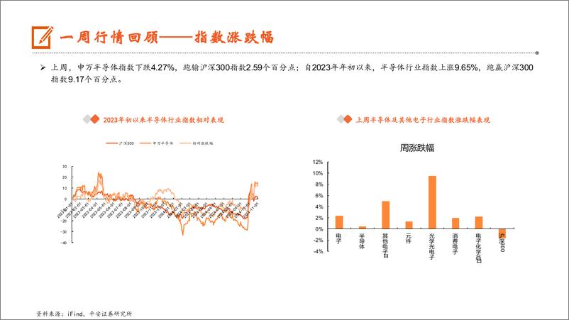 《电子行业：2024年中国智能手机市场有望年增，HBM5＋20hi将采用Hybrid＋Bonding技术-241104-平安证券-12页》 - 第7页预览图